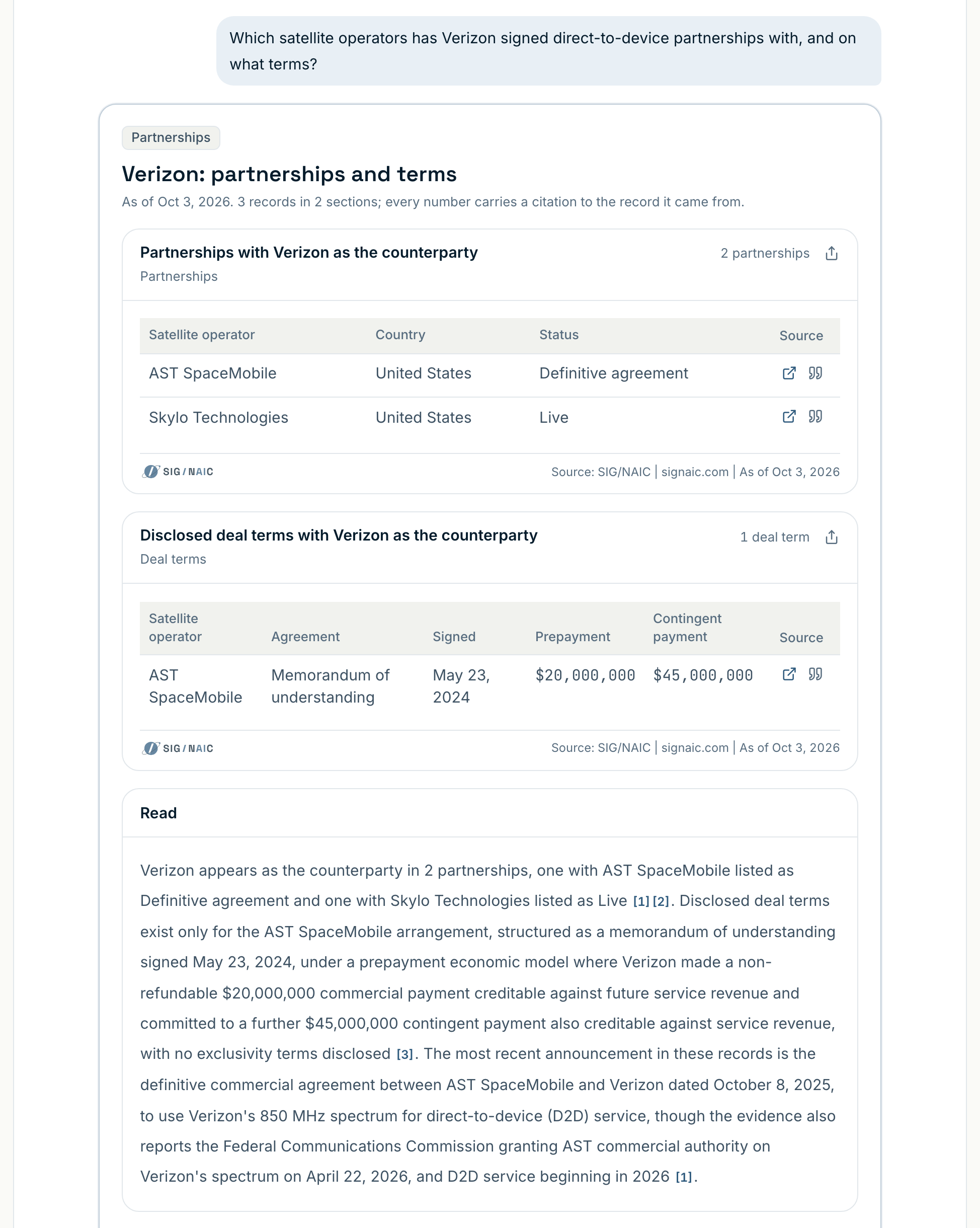 SIG/NAIC AI in Signaic answering which satellite operators Verizon has signed direct-to-device partnerships with, and on what terms: the question; a table of the two partnerships, AST SpaceMobile at definitive agreement and Skylo Technologies live; a table of the disclosed deal terms, AST SpaceMobile with its prepayment; and a read with numbered citations. On a wide screen the partnerships also show each satellite operator's country, and the deal terms also show the memorandum of understanding, its signing date, its contingent payment and, for each record, a link to its source and the quote it rests on. As captured on Oct 9, 2026.