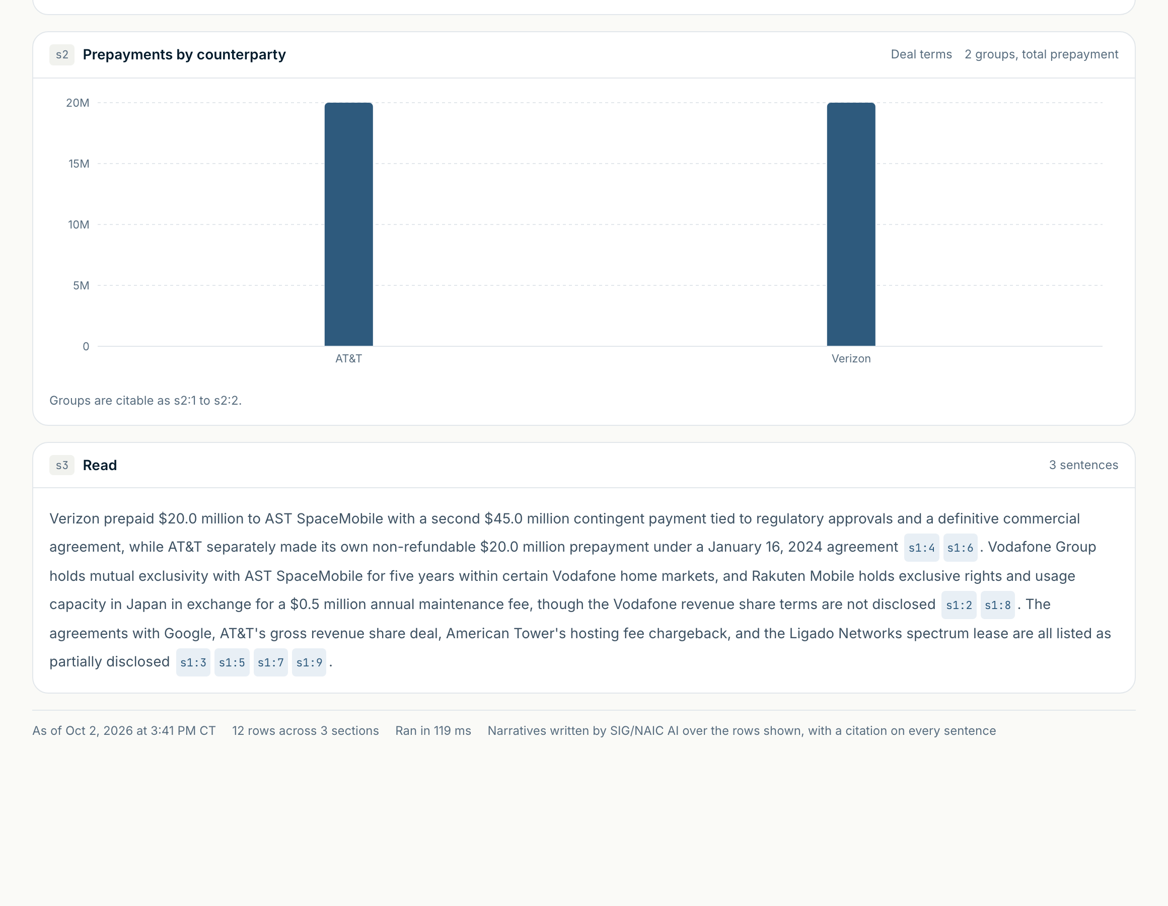 A finished report in Signaic with a chart, written findings and numbered citations that link to source documents.